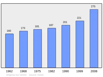 Grafiek inwonertal gemeente