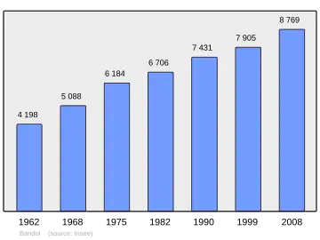 Grafiek inwonertal gemeente