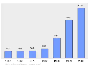 Grafiek inwonertal gemeente