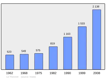Grafiek inwonertal gemeente