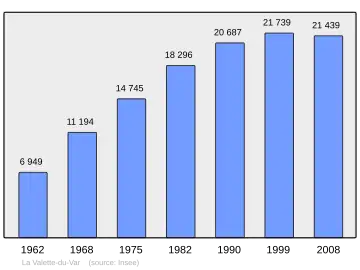 Grafiek inwonertal gemeente