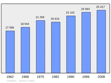 Grafiek inwonertal gemeente