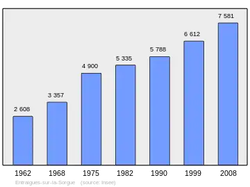 Grafiek inwonertal gemeente