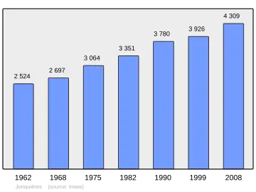 Grafiek inwonertal gemeente