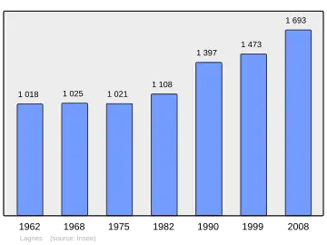 Grafiek inwonertal gemeente