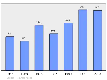 Grafiek inwonertal gemeente