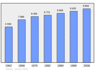 Grafiek inwonertal gemeente