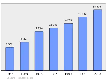 Grafiek inwonertal gemeente