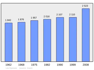 Grafiek inwonertal gemeente