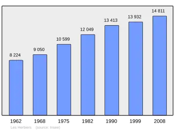 Grafiek inwonertal gemeente