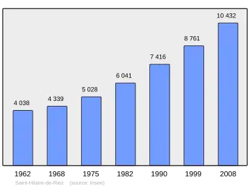 Grafiek inwonertal gemeente