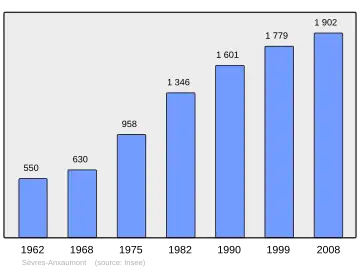 Grafiek inwonertal gemeente