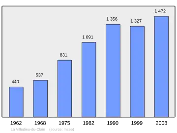 Grafiek inwonertal gemeente