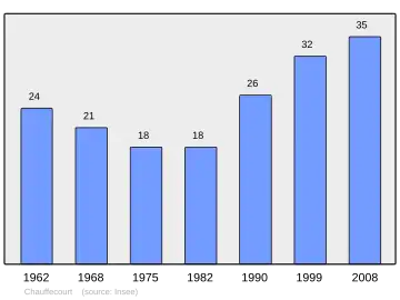 Grafiek inwonertal gemeente