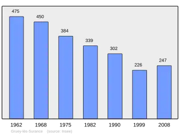 Grafiek inwonertal gemeente