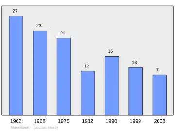 Grafiek inwonertal gemeente