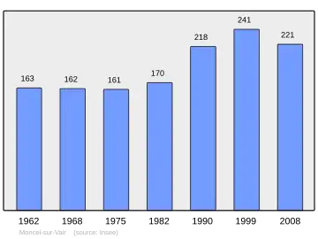 Grafiek inwonertal gemeente