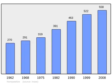 Grafiek inwonertal gemeente