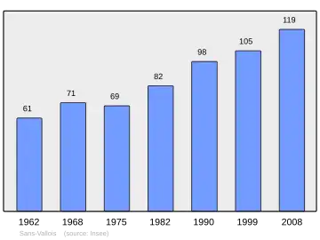 Grafiek inwonertal gemeente