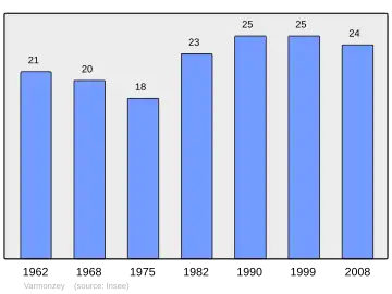 Grafiek inwonertal gemeente