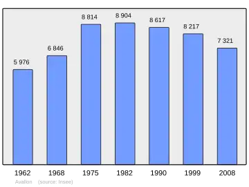 Grafiek inwonertal gemeente