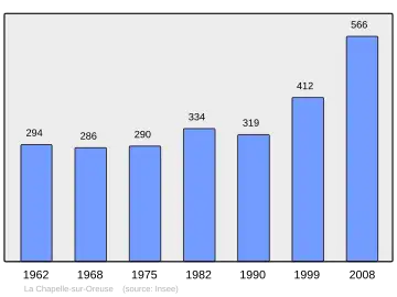 Grafiek inwonertal gemeente