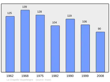 Grafiek inwonertal gemeente