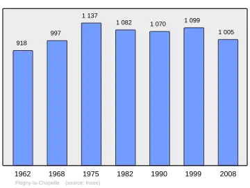 Grafiek inwonertal gemeente