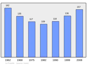 Grafiek inwonertal gemeente