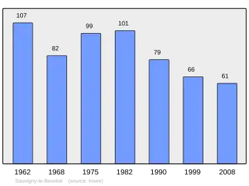 Grafiek inwonertal gemeente