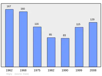 Grafiek inwonertal gemeente