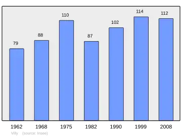 Grafiek inwonertal gemeente