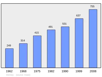 Grafiek inwonertal gemeente