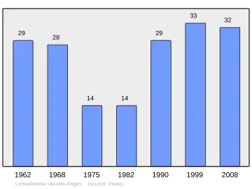 Grafiek inwonertal gemeente