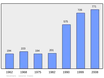 Grafiek inwonertal gemeente