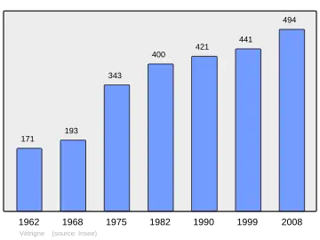 Grafiek inwonertal gemeente