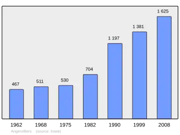Grafiek inwonertal gemeente
