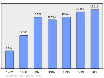 Grafiek inwonertal gemeente