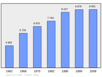 Grafiek inwonertal gemeente