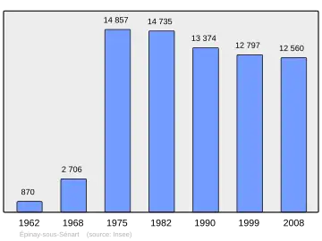 Grafiek inwonertal gemeente