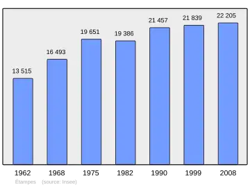 Grafiek inwonertal gemeente