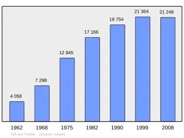 Grafiek inwonertal gemeente