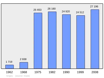 Grafiek inwonertal gemeente