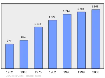 Grafiek inwonertal gemeente