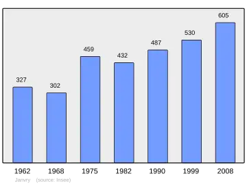 Grafiek inwonertal gemeente