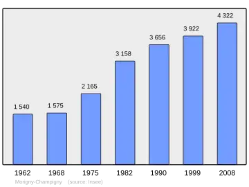 Grafiek inwonertal gemeente