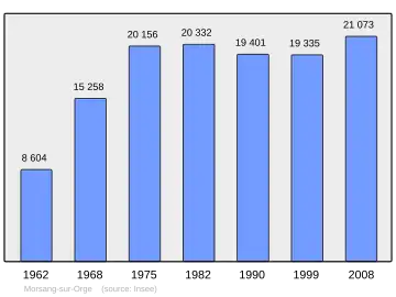 Grafiek inwonertal gemeente