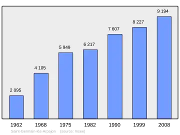 Grafiek inwonertal gemeente