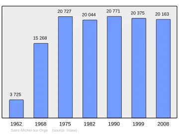 Grafiek inwonertal gemeente