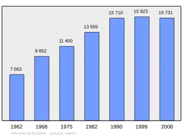 Grafiek inwonertal gemeente